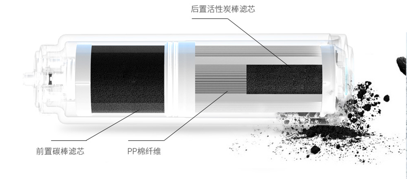 3合1复合强化滤芯